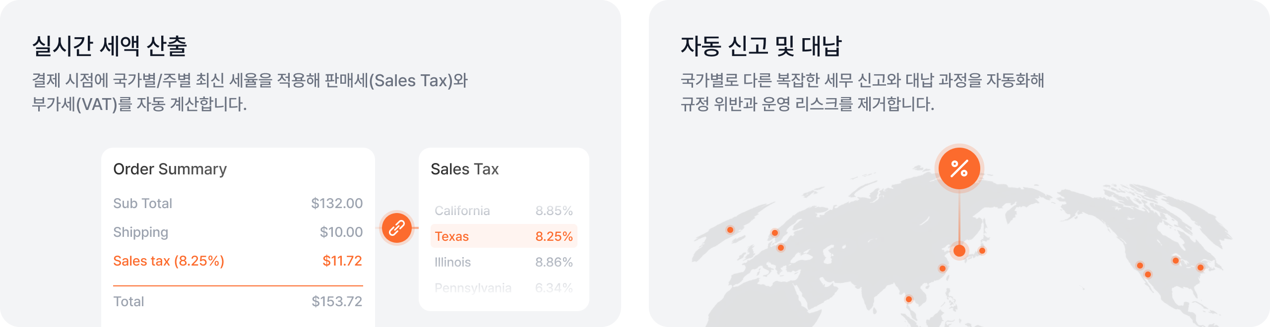 국가별 세무 처리 자동화로 규정 위반 및 운영 리스크를 제거할 수 있다(이미지 : 포트원)